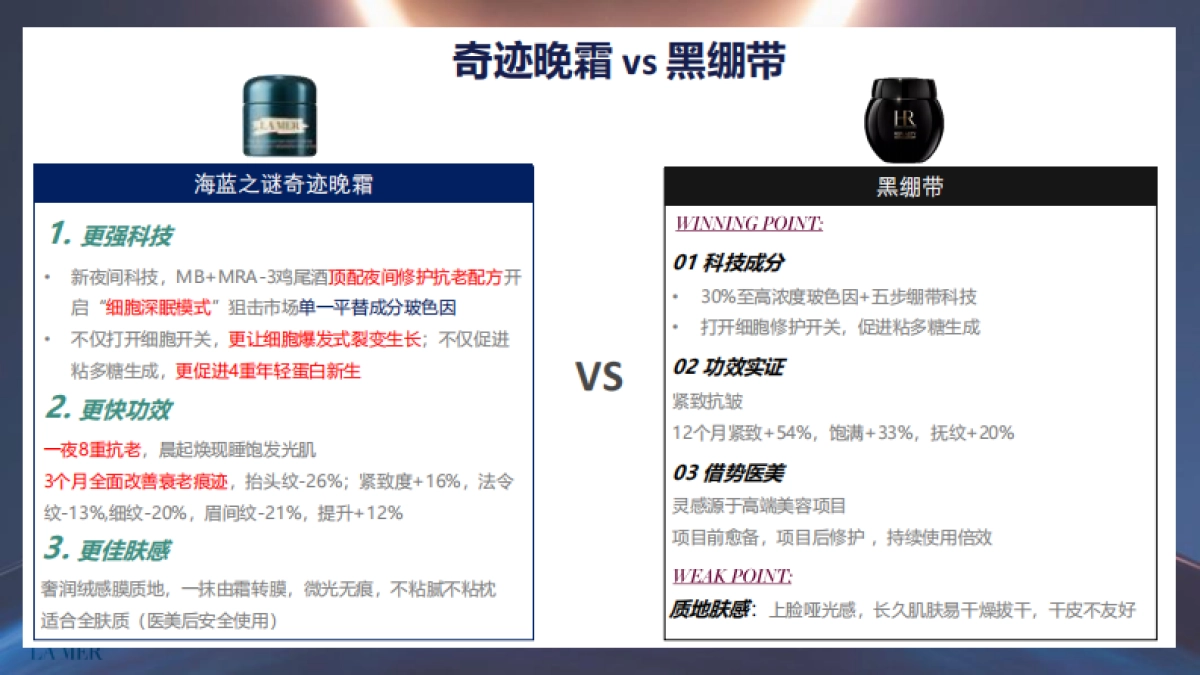 2024海蓝之谜 NIGHT内容营销BRIEF_第5页