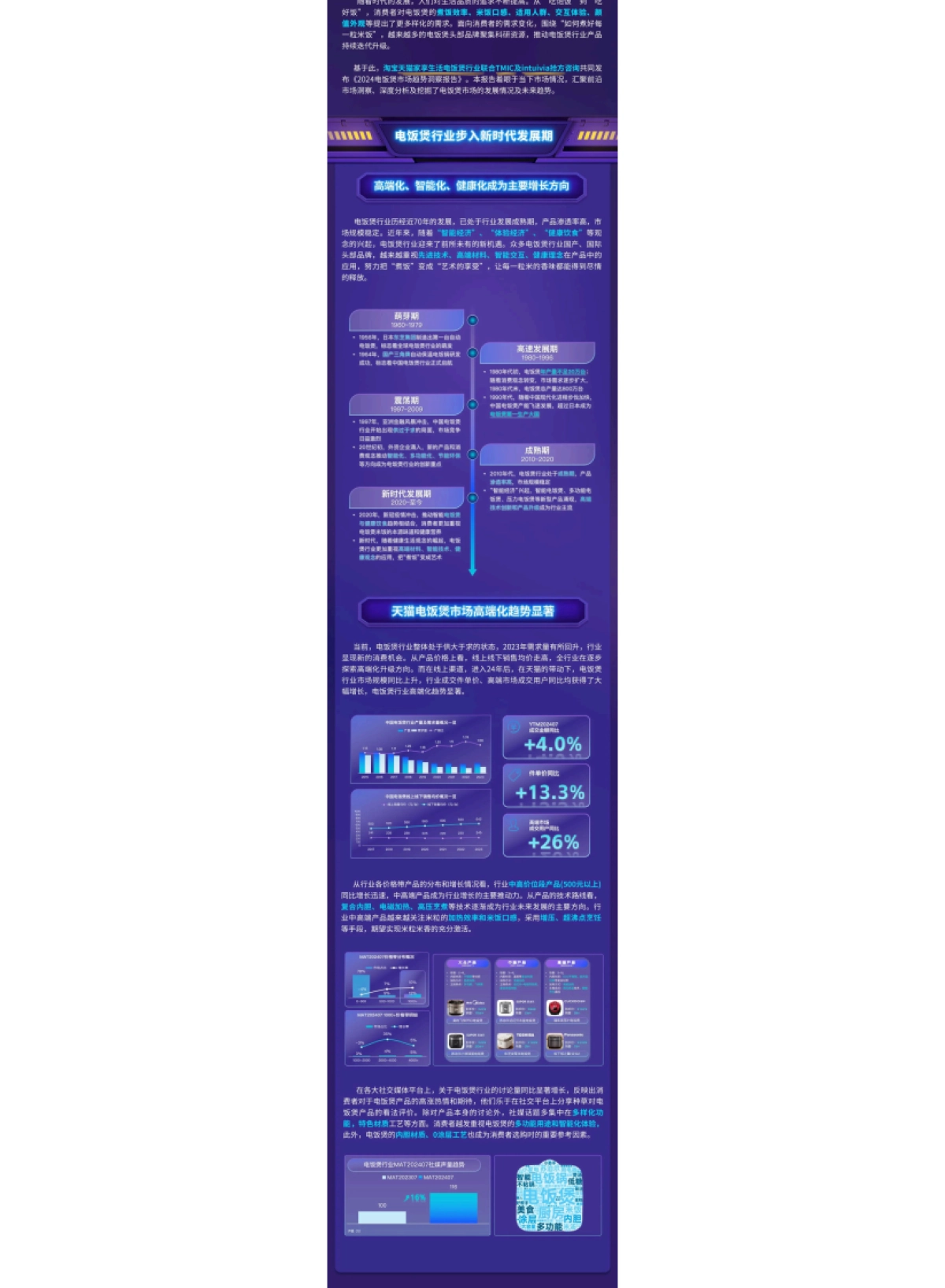 2024天猫电饭煲市场趋势洞察报告_第2页