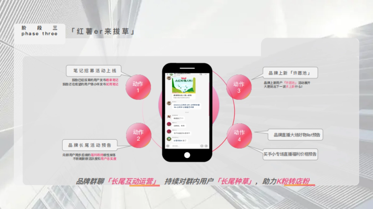 2024小红书《红薯爱聊天_群聊》IP招商方案_第10页