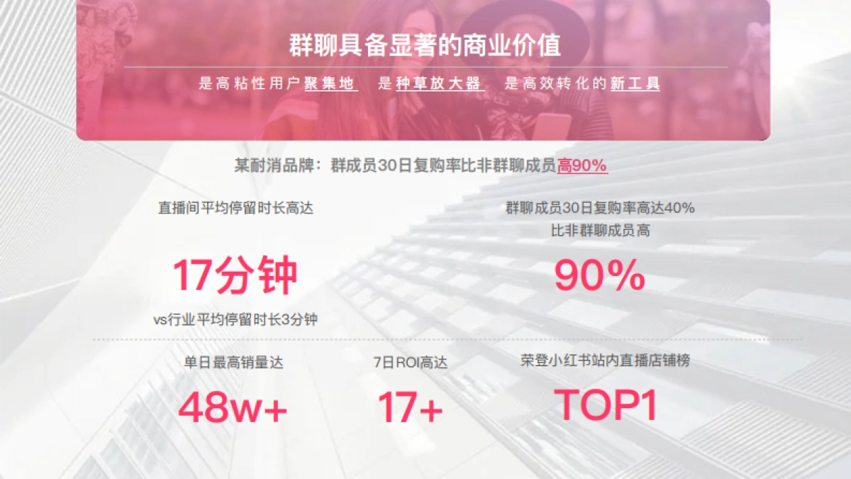 2024小红书《红薯爱聊天_群聊》IP招商方案_第3页