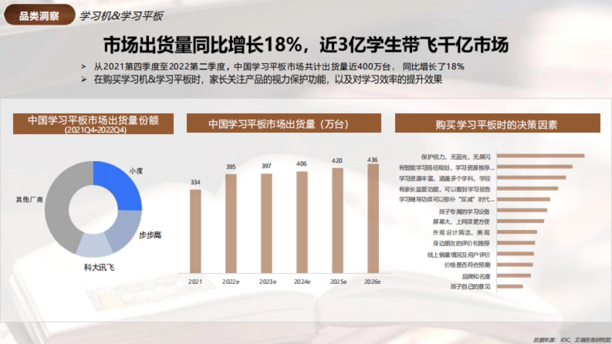 2024小红书教辅工具行业营销通案_第10页