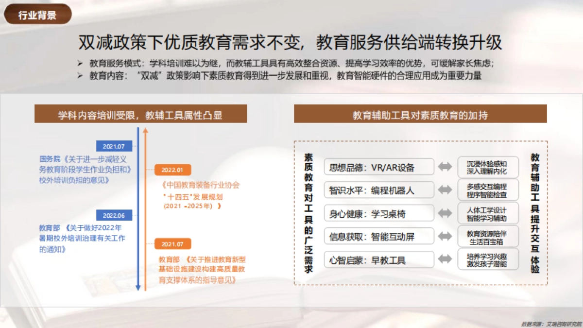 2024小红书教辅工具行业营销通案_第4页