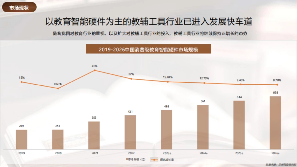 2024小红书教辅工具行业营销通案_第6页