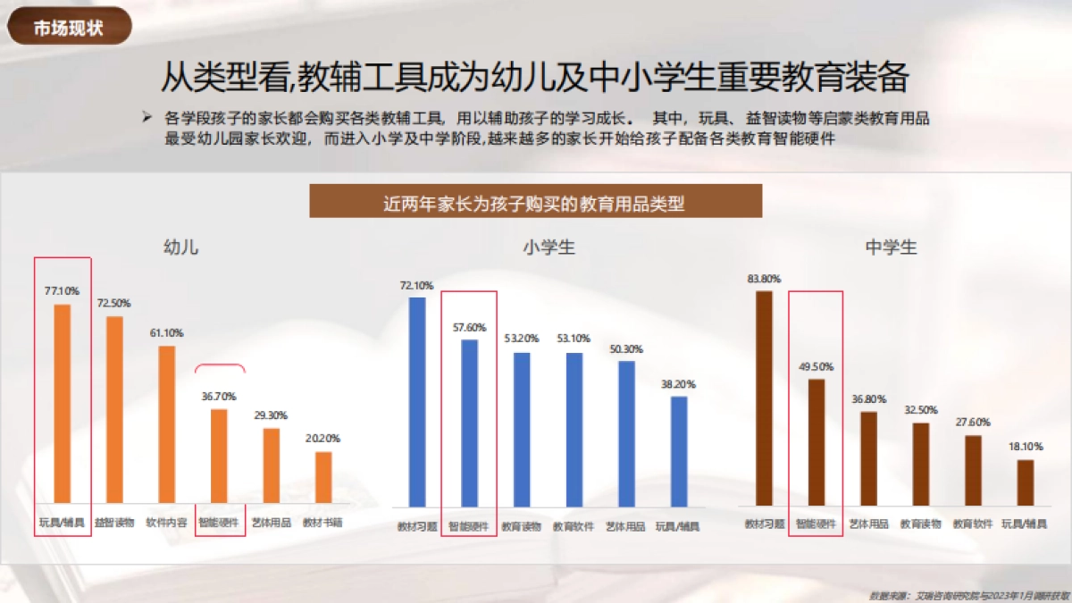 2024小红书教辅工具行业营销通案_第7页