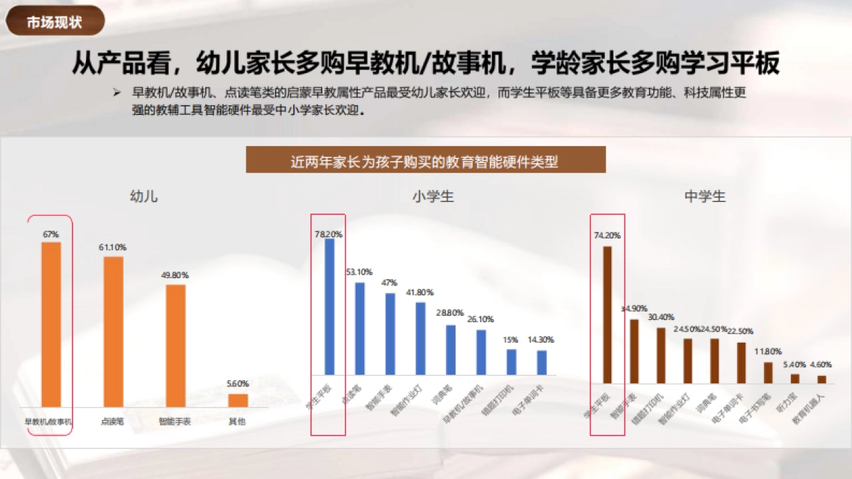 2024小红书教辅工具行业营销通案_第8页