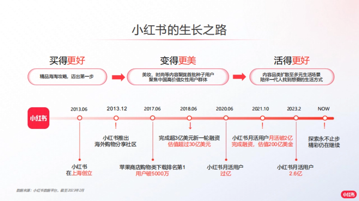 2024小红书境外旅游赛道营销通案_第4页