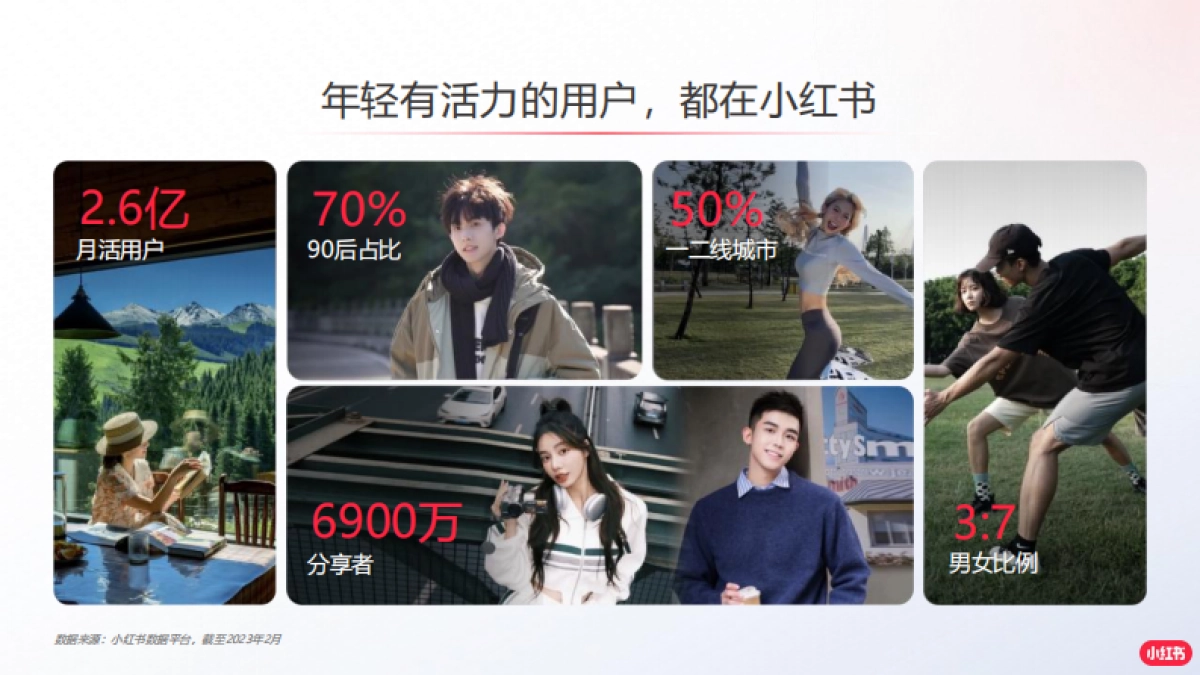 2024小红书境外旅游赛道营销通案_第5页