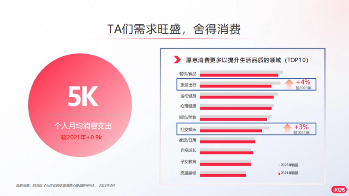 2024小红书境外旅游赛道营销通案_第6页