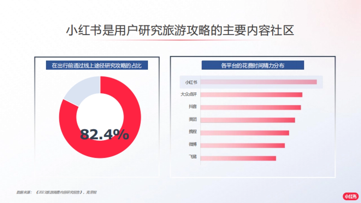 2024小红书境外旅游赛道营销通案_第7页