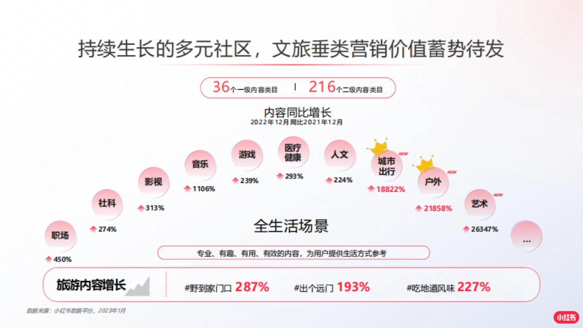 2024小红书境外旅游赛道营销通案_第8页