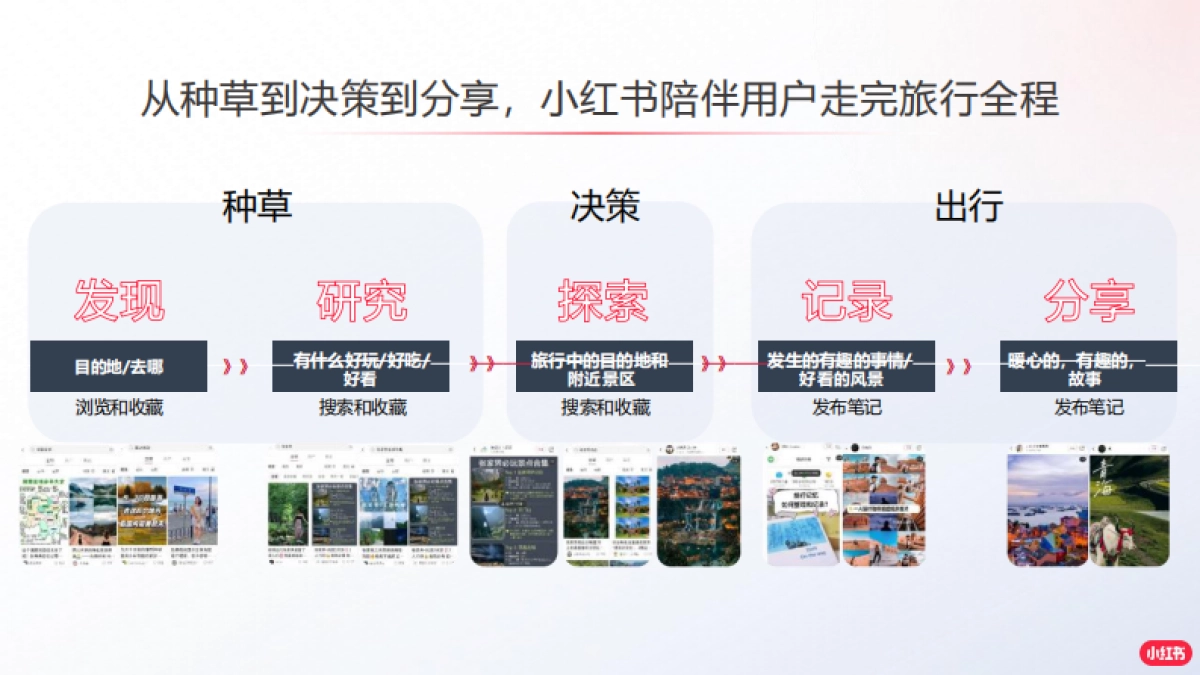 2024小红书境外旅游赛道营销通案_第9页