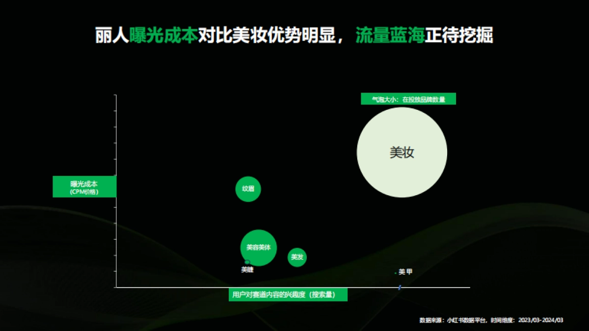 2024小红书丽人行业营销通案_第3页