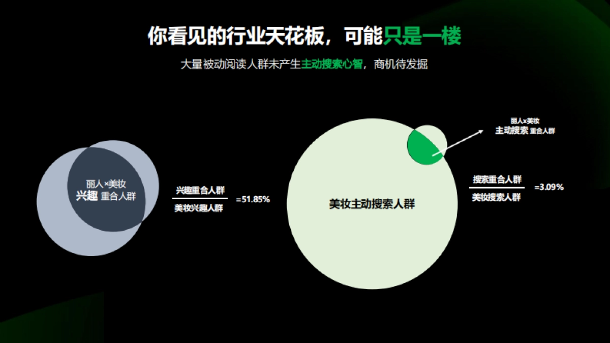 2024小红书丽人行业营销通案_第4页