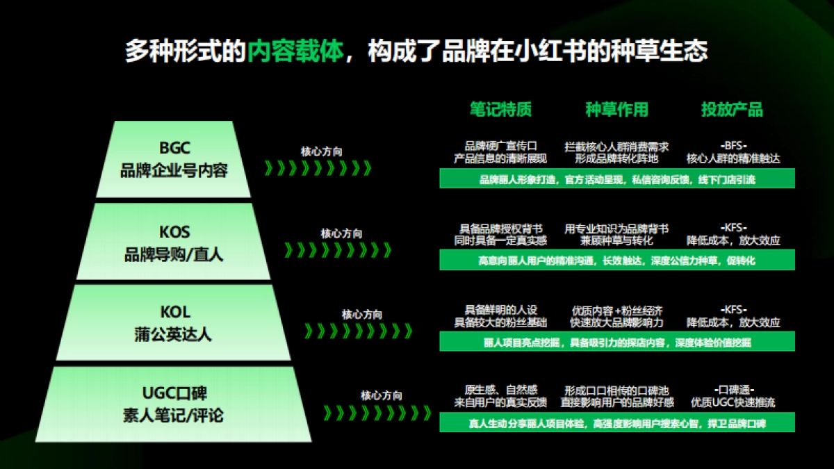 2024小红书丽人行业营销通案_第6页