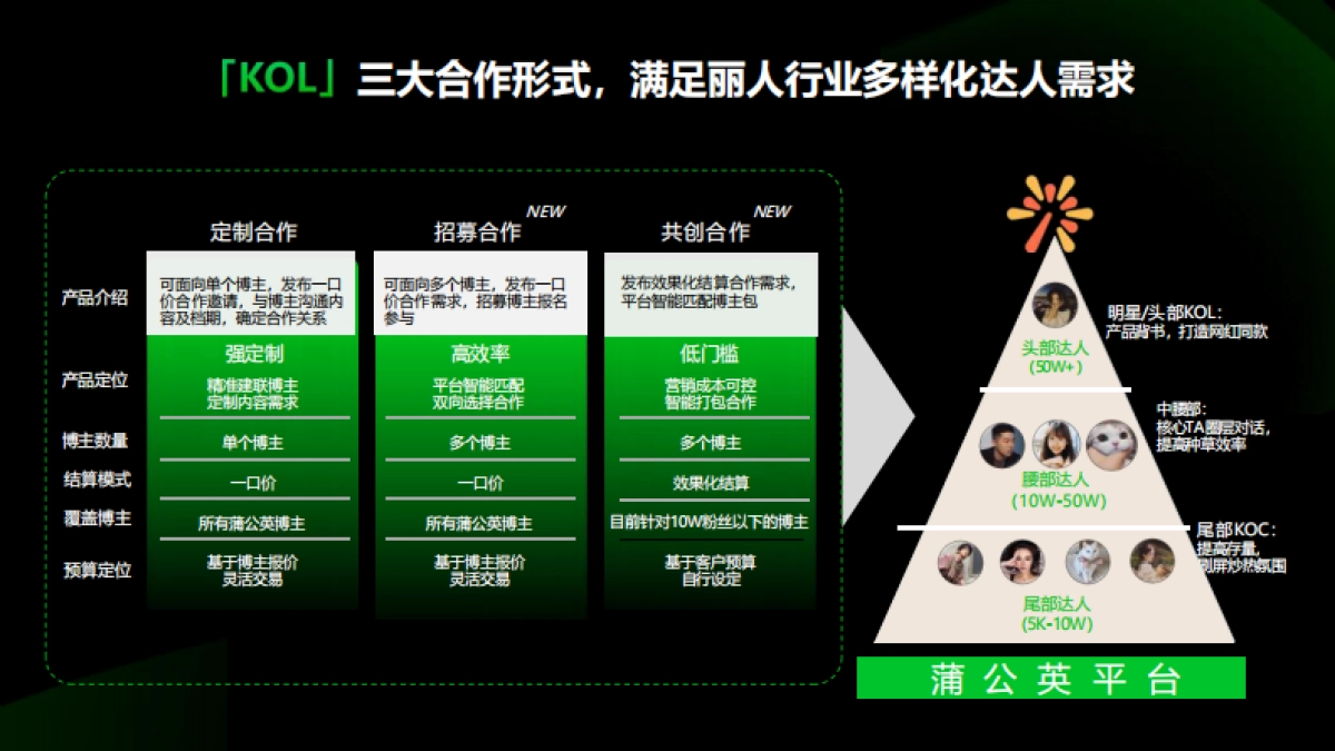 2024小红书丽人行业营销通案_第9页