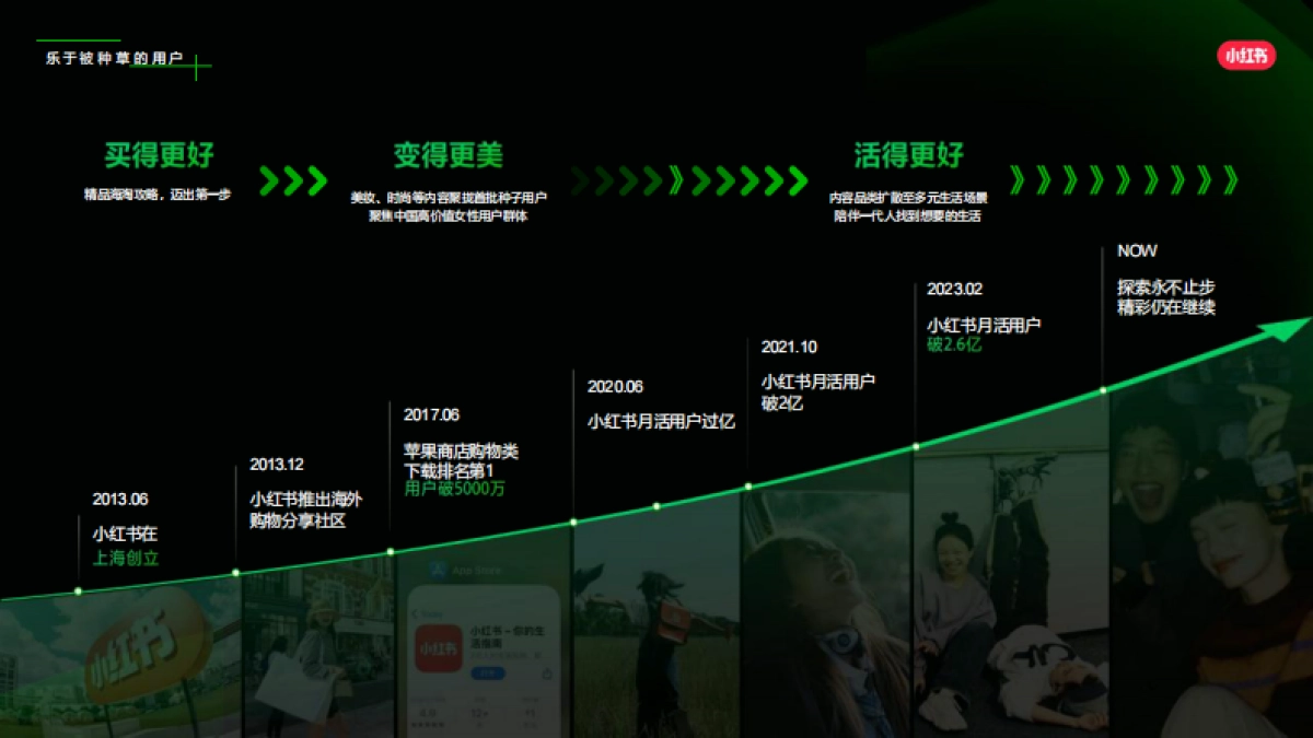 2024小红书目的地赛道营销通案_第2页