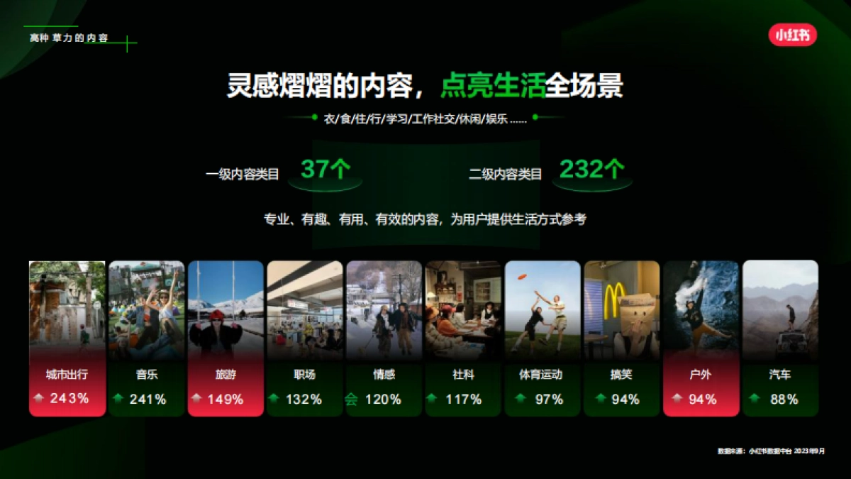 2024小红书目的地赛道营销通案_第3页