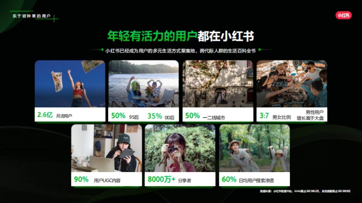 2024小红书目的地赛道营销通案_第4页