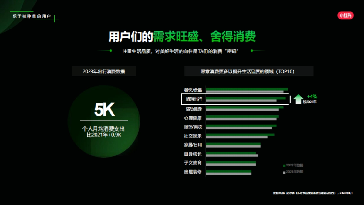 2024小红书目的地赛道营销通案_第5页