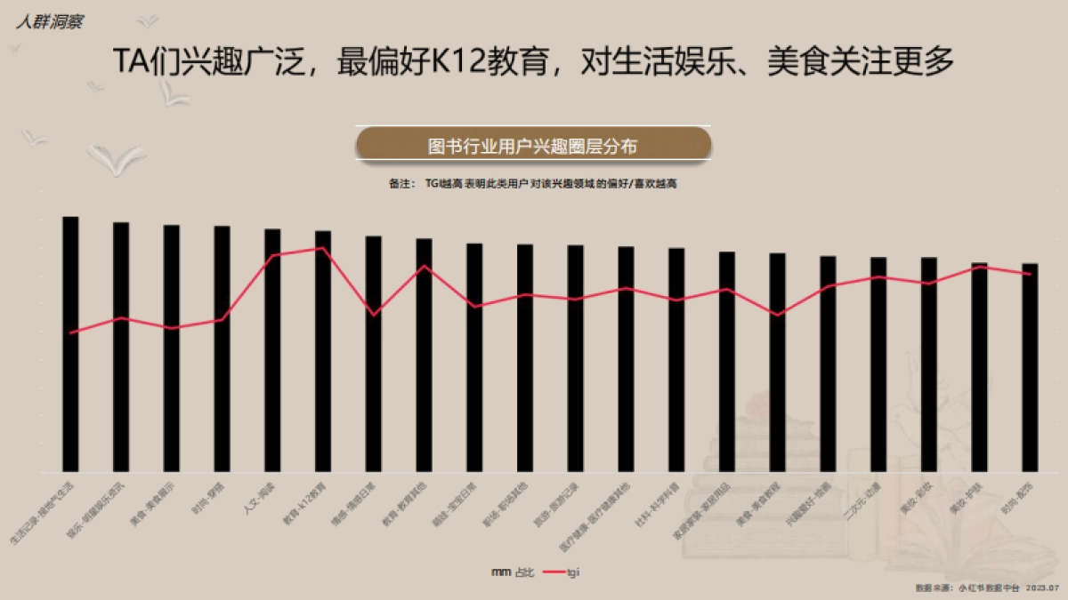 2024小红书图书行业营销通案_第10页