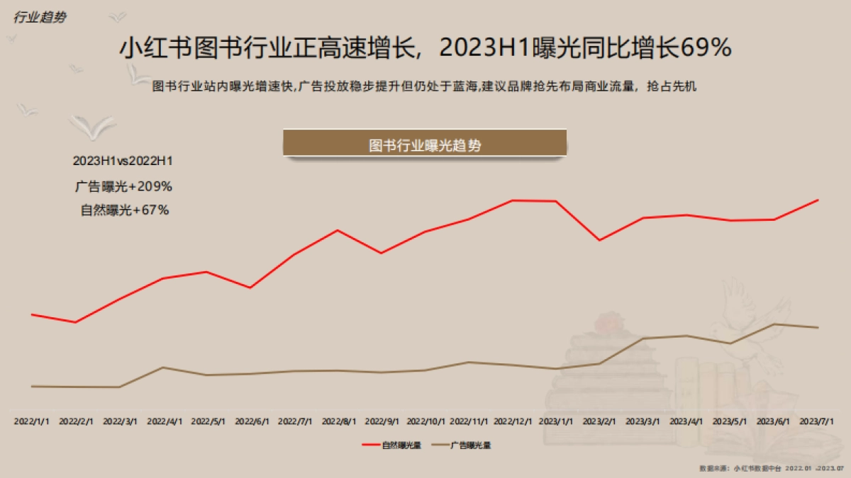 2024小红书图书行业营销通案_第4页