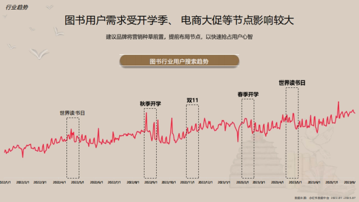 2024小红书图书行业营销通案_第5页