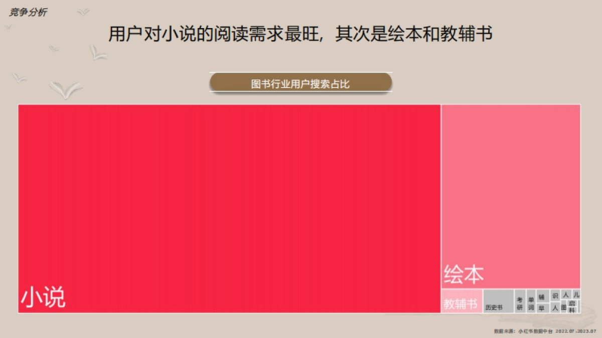 2024小红书图书行业营销通案_第7页