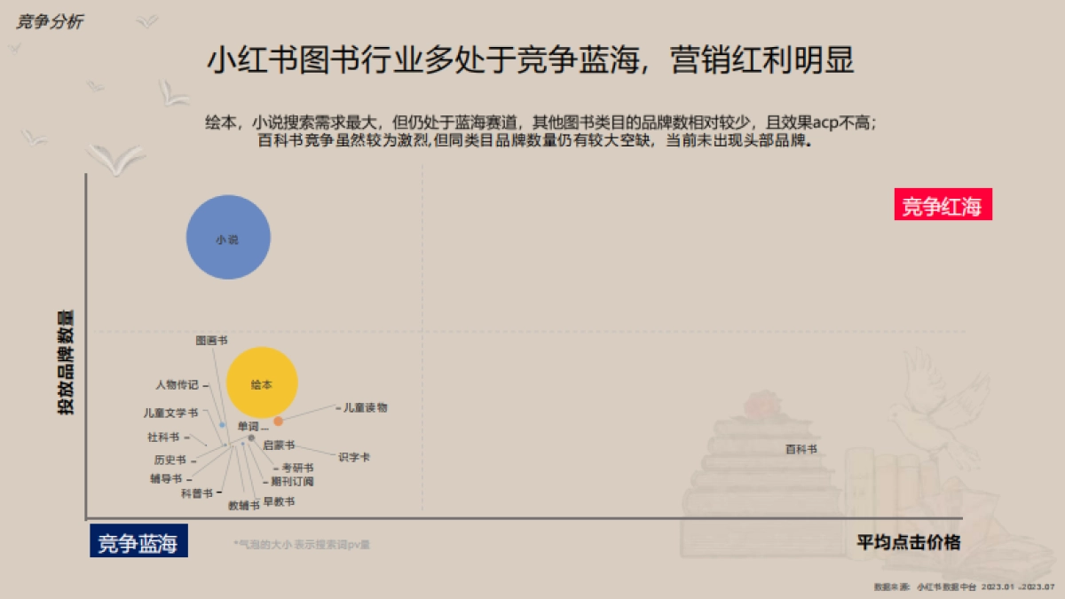 2024小红书图书行业营销通案_第8页