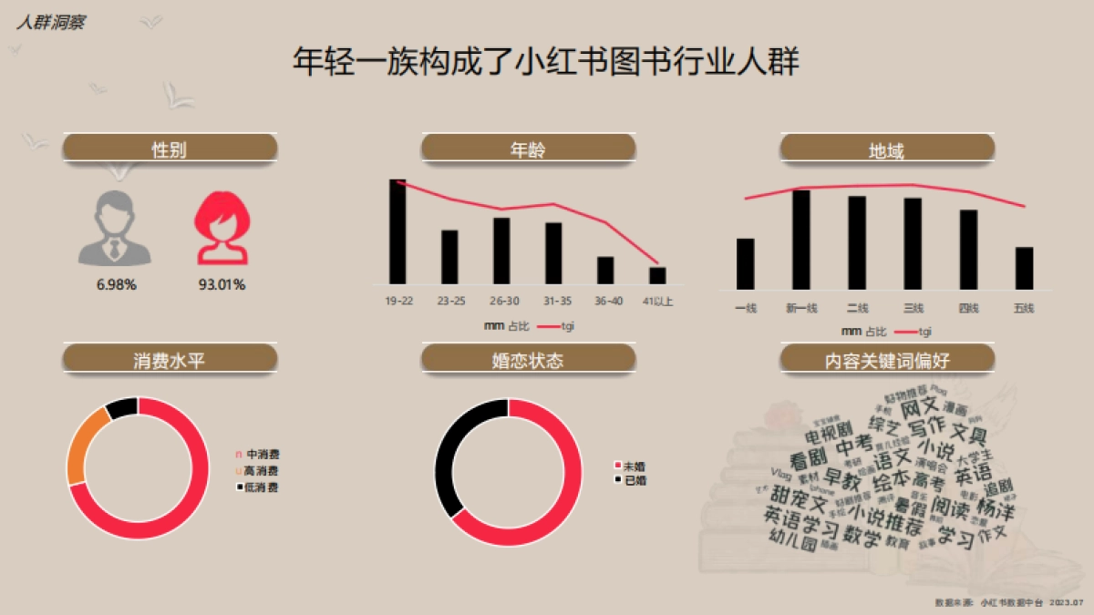 2024小红书图书行业营销通案_第9页