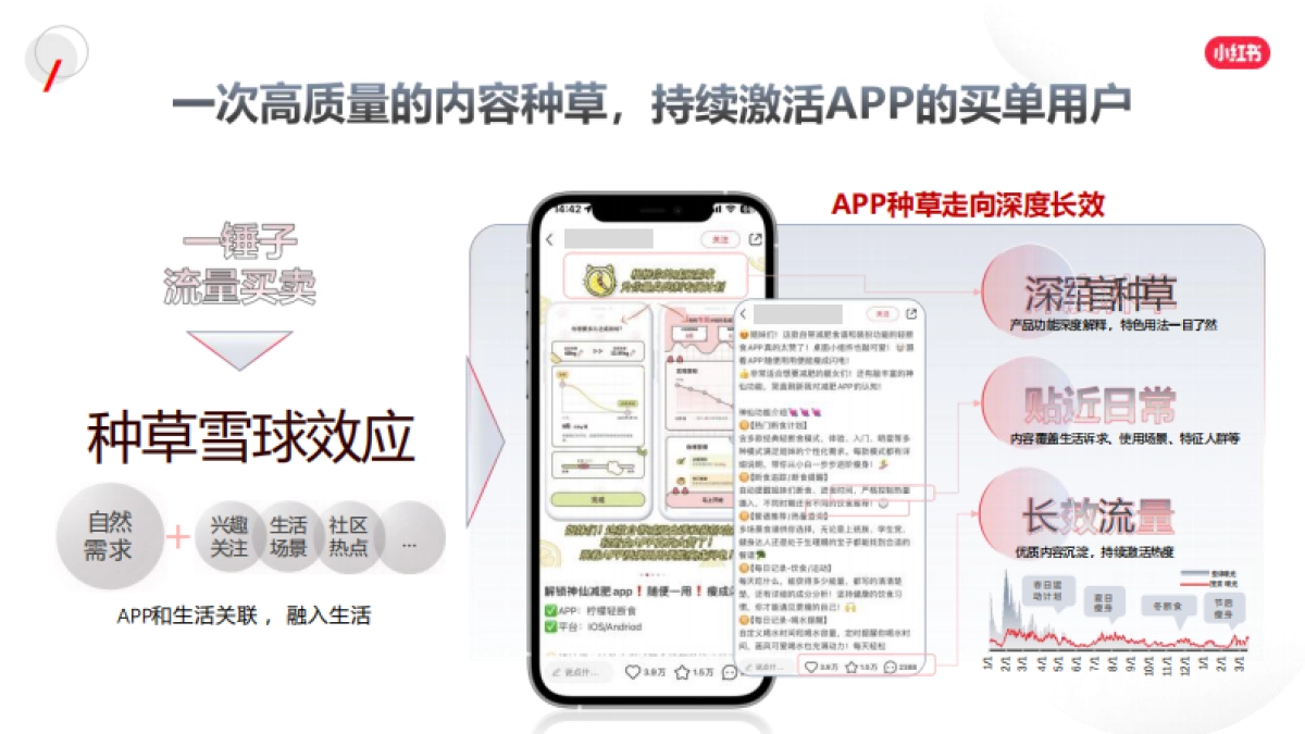 2024小红书网服行业营销通案_第10页