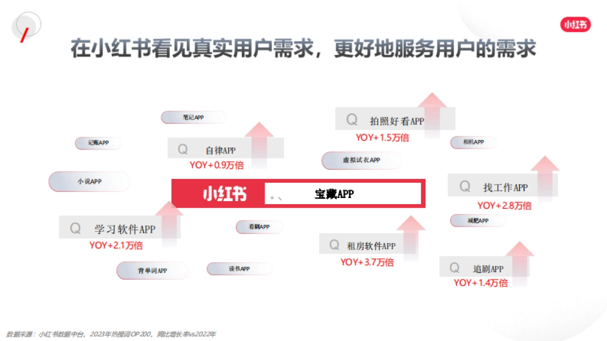 2024小红书网服行业营销通案_第7页