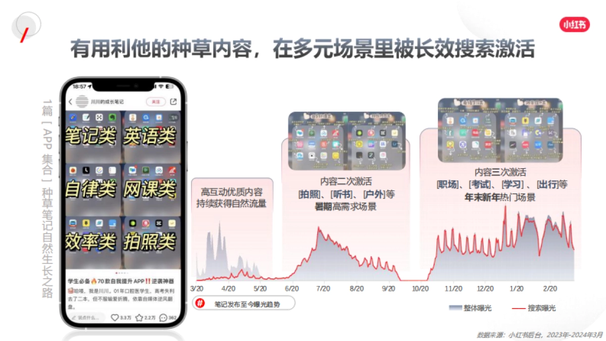 2024小红书网服行业营销通案_第9页