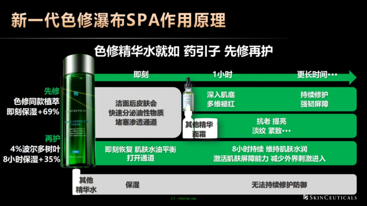2024修丽可院线美容色修瀑布Q3 Briefing Book_第9页