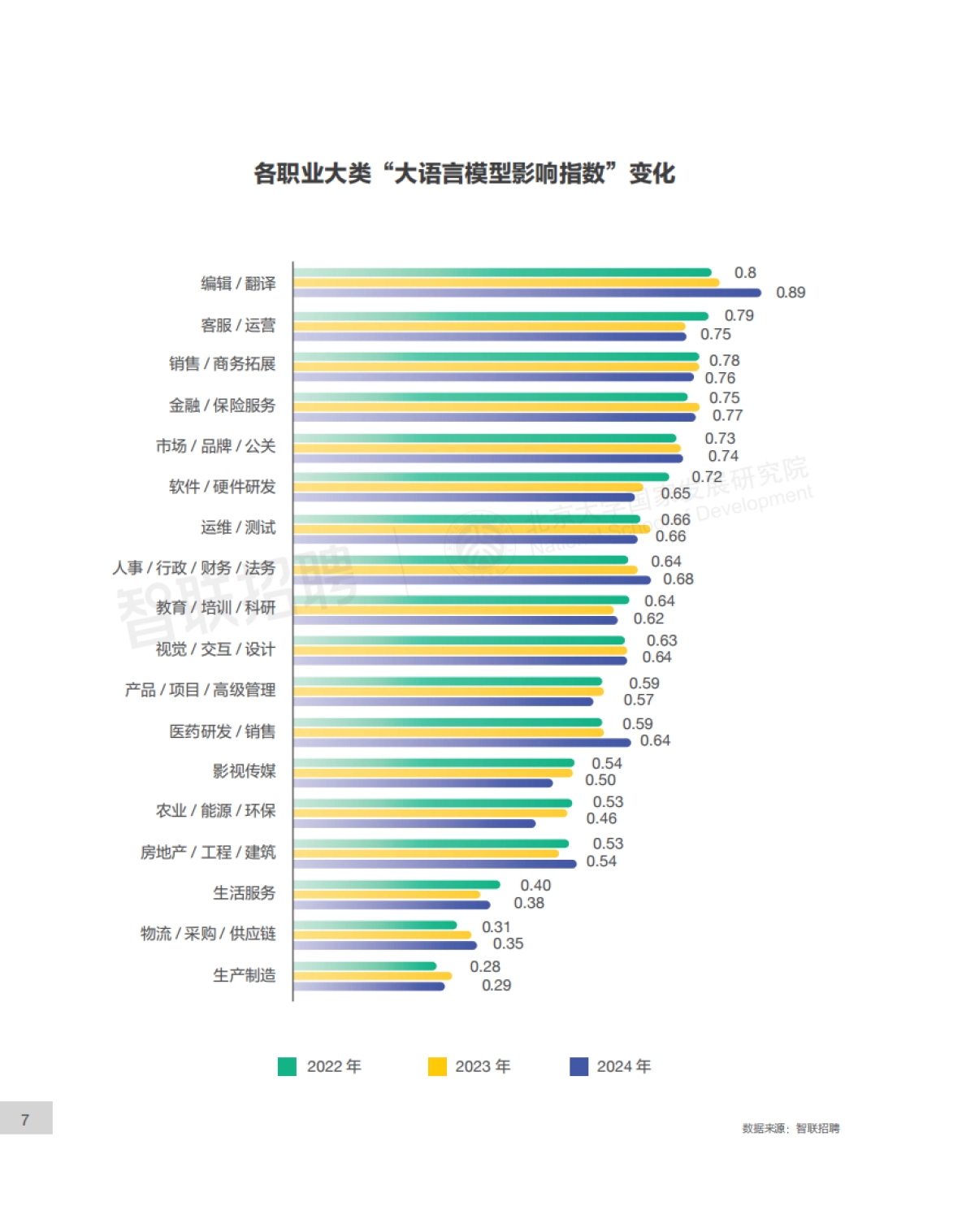 AI大模型对我国劳动力市场潜在影响研究:2024_第10页