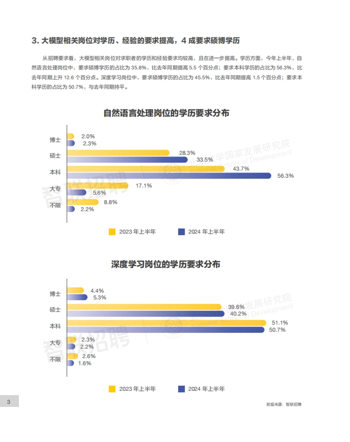 AI大模型对我国劳动力市场潜在影响研究:2024_第6页