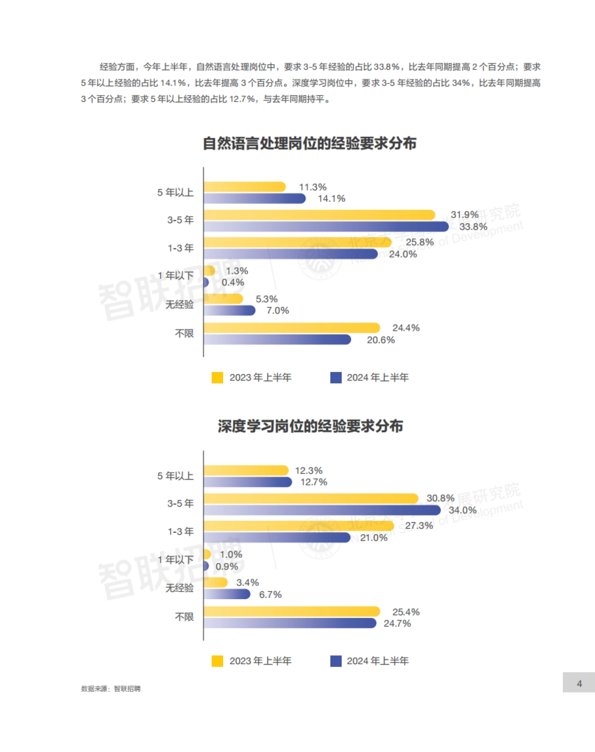 AI大模型对我国劳动力市场潜在影响研究:2024_第7页