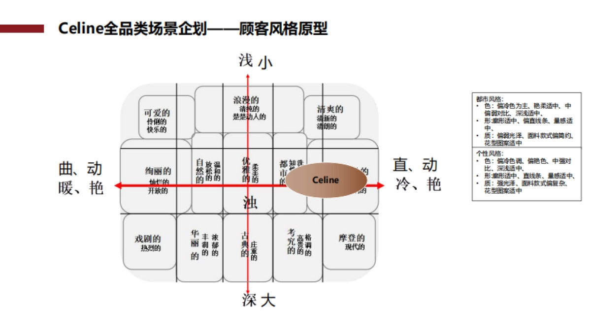 Celine全品类场景企划_第7页