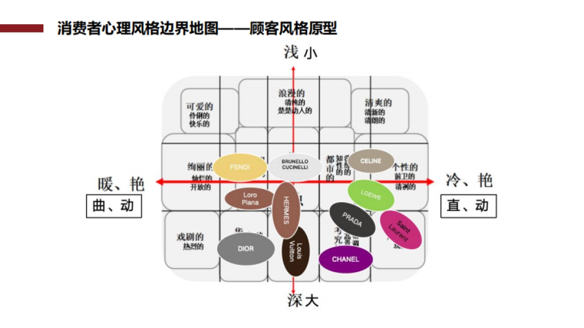 Celine全品类场景企划_第9页