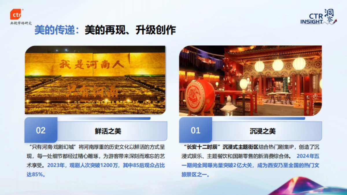 CTR：2024年中国媒体市场趋势_第10页