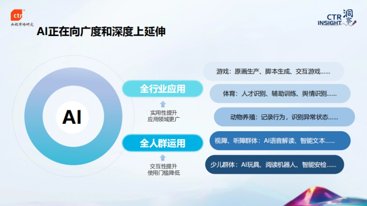 CTR：2024年中国媒体市场趋势_第4页