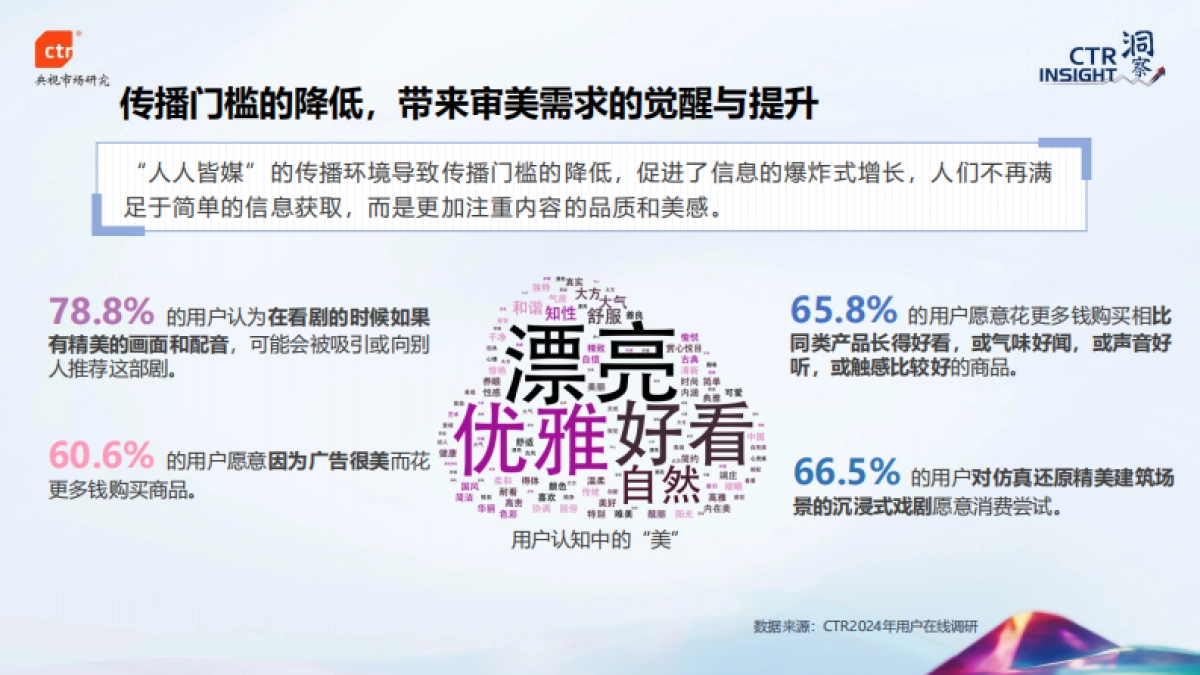 CTR：2024年中国媒体市场趋势_第8页