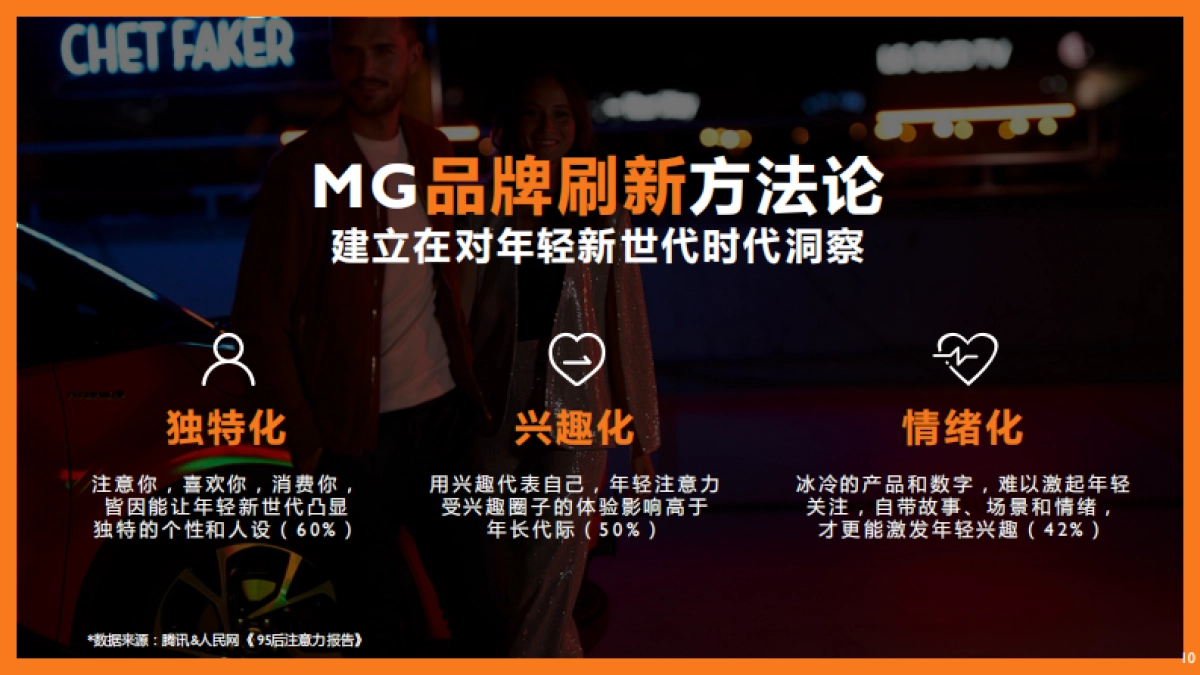 MG黑标序列及MG5 天蝎座策略汇报_1011_第10页