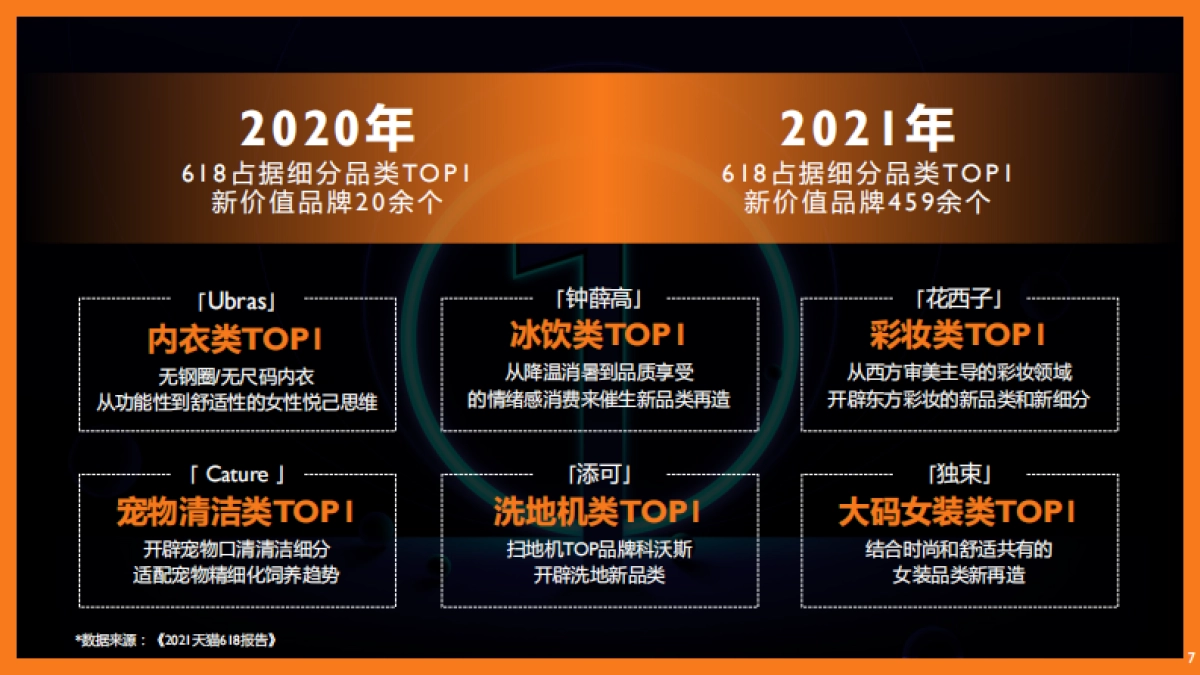 MG黑标序列及MG5 天蝎座策略汇报_1011_第7页