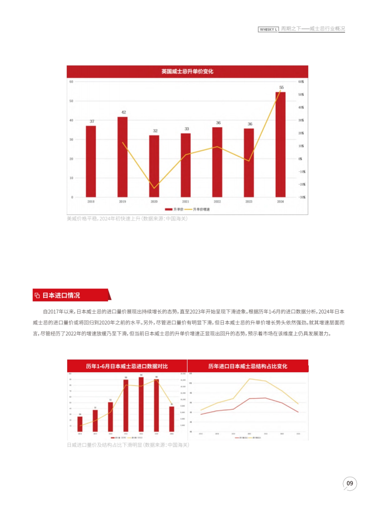 Whisky L：2024年度威士忌报告_第10页