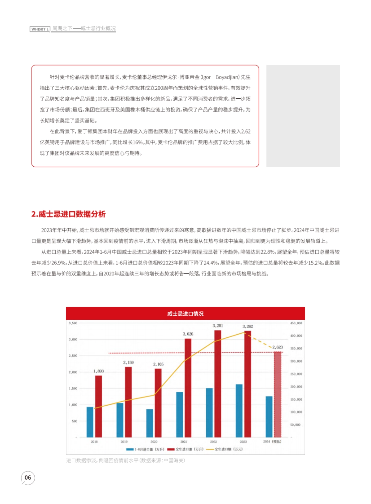 Whisky L：2024年度威士忌报告_第7页