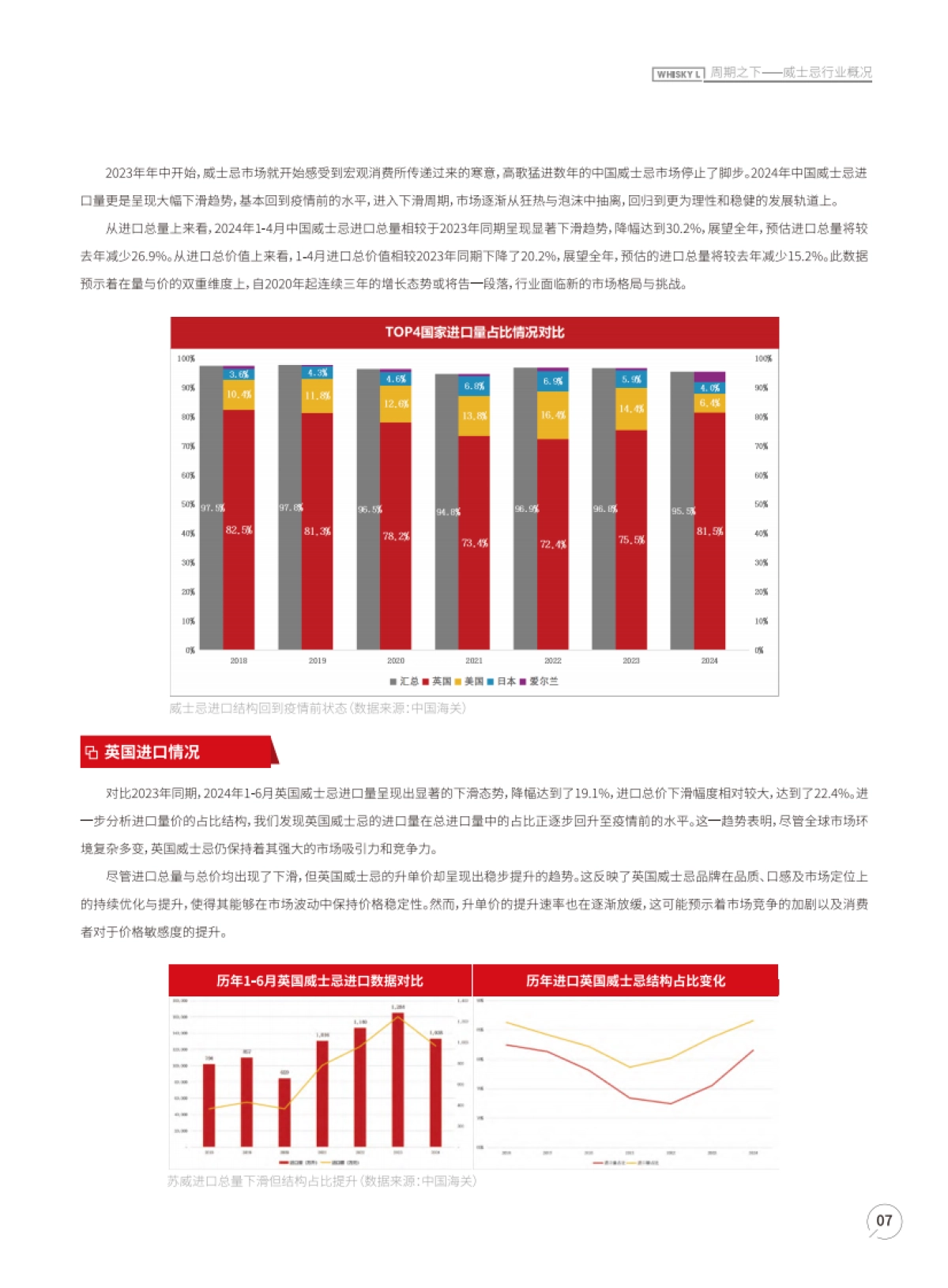 Whisky L：2024年度威士忌报告_第8页