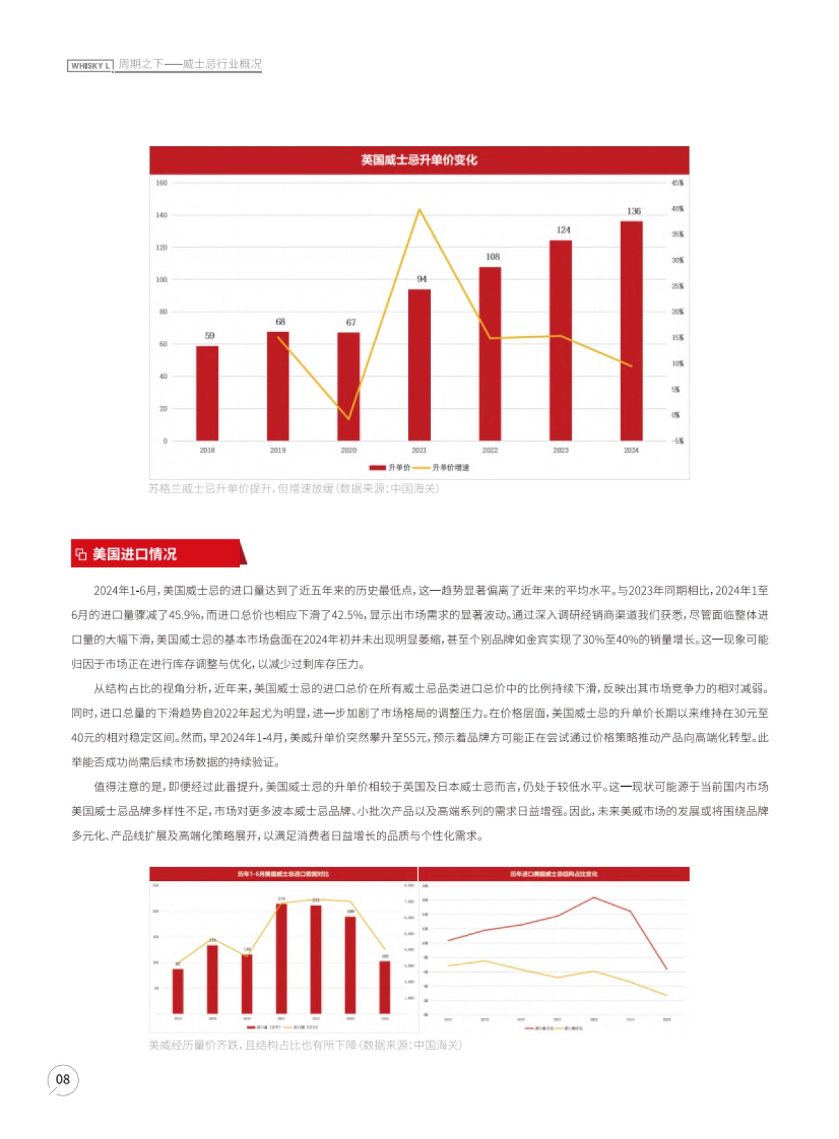 Whisky L：2024年度威士忌报告_第9页