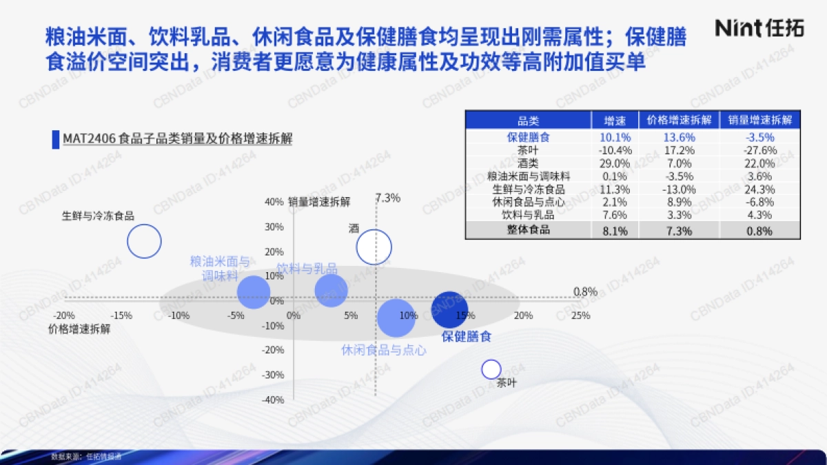大健康益生菌跑出新赛道_第5页