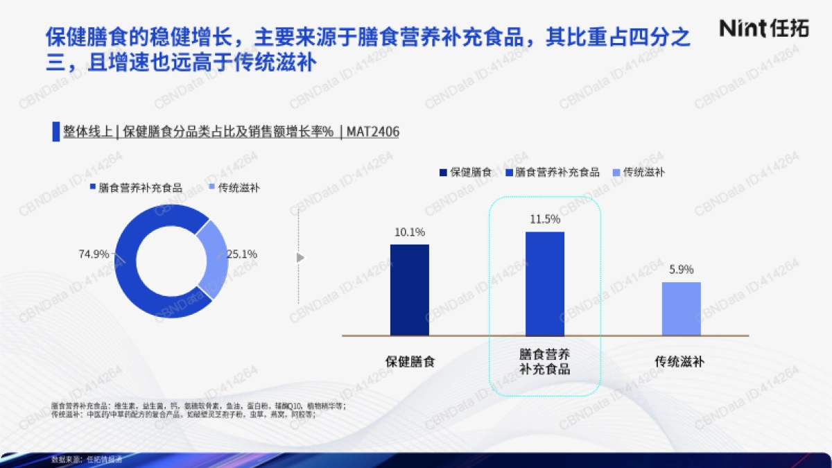 大健康益生菌跑出新赛道_第6页