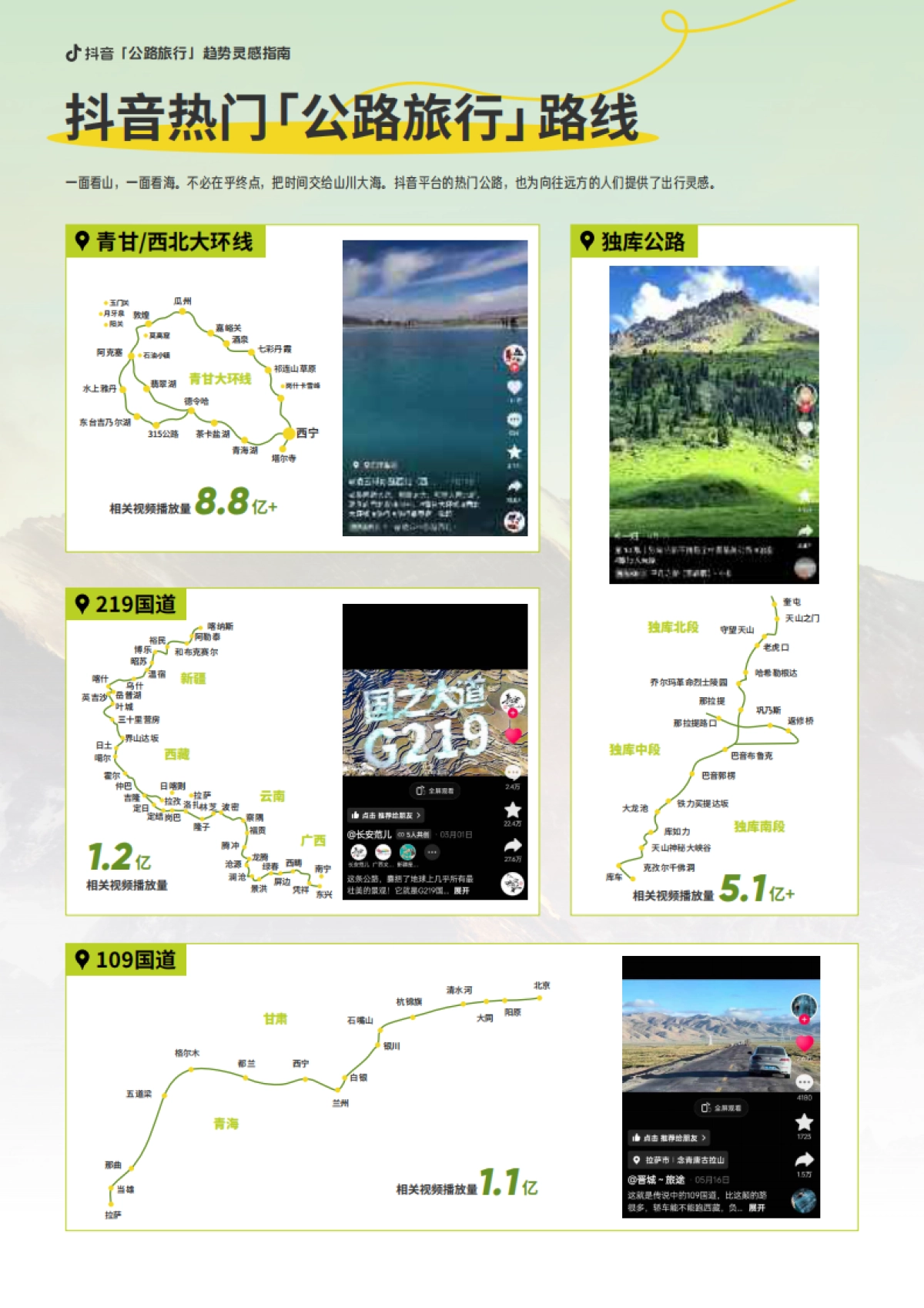 抖音：2024年抖音公路旅行趋势灵感指南报告_第6页